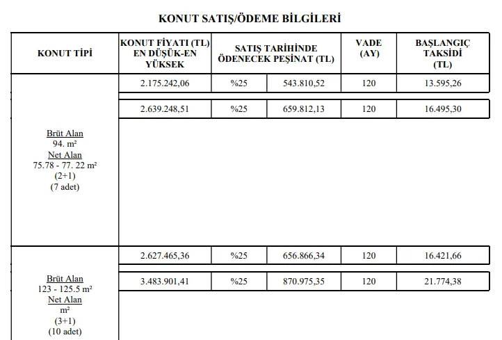 MÜJDE VERİLDİ: 8.436 TL taksitle 2+1 konut sahibi olun 5