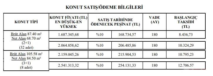 MÜJDE VERİLDİ: 8.436 TL taksitle 2+1 konut sahibi olun 6