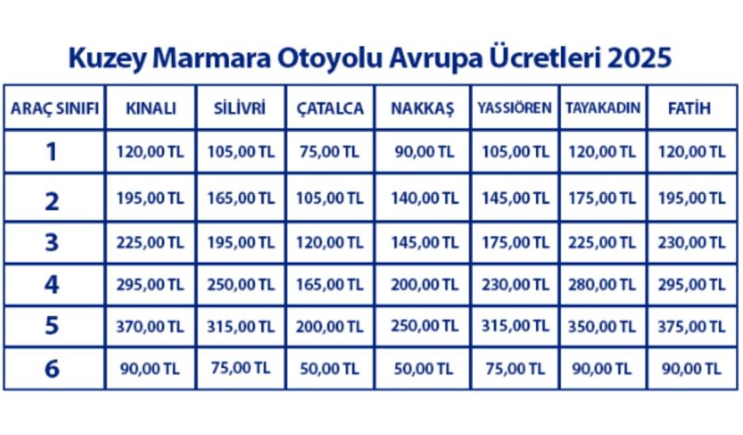 Yola çıkacaklar bir kez daha düşünsün: Köprü ve otoyol ücretlerine dev zam! 3