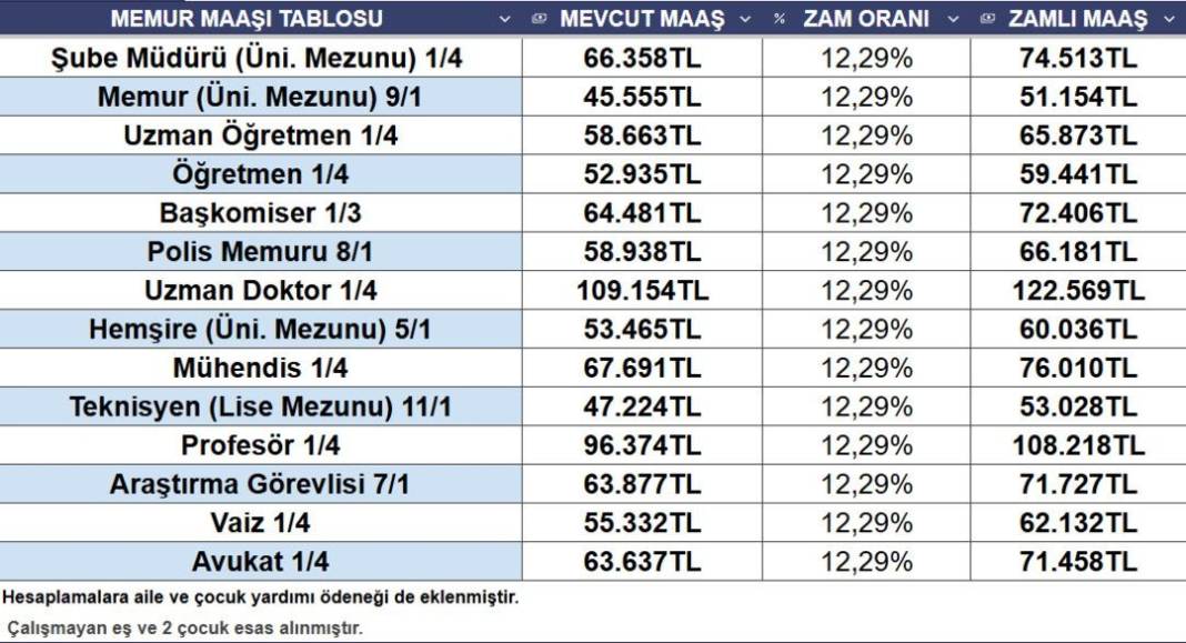 Emekli Temmuz’da ne kadar alacak? Rakamlar netleşti, işte 4 aylık zam farkı 5