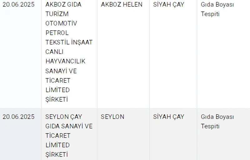 Markette satılan markalar da hileli çıktı! 3 çay markasında hile çıktı, ünlü marka kırmızı bibere de domates kattı 2