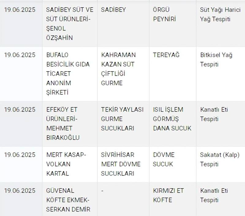 Markette satılan markalar da hileli çıktı! 3 çay markasında hile çıktı, ünlü marka kırmızı bibere de domates kattı 3