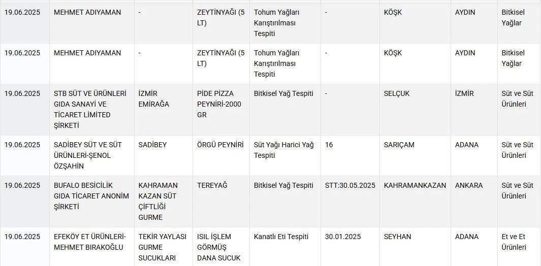 Bakanlık tek tek ifşaladı: Kırmızı et diye tek tırnaklı eti yedirmişler! 4