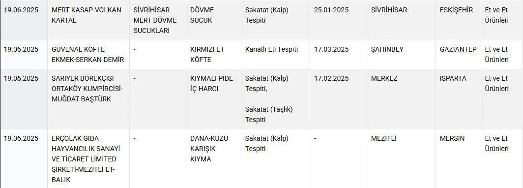 Bakanlık tek tek ifşaladı: Kırmızı et diye tek tırnaklı eti yedirmişler! 5