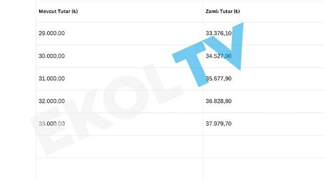 EMEKLİ MAAŞ HESAPLAMALARI| 5 aylık enflasyon oranına göre en düşük emekli maaşı ne kadar olacak? İşte yeni maaşlar 7