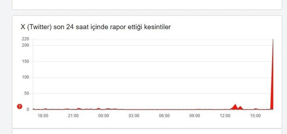 X platformuna erişim sorunu yaşanıyor! 2 Temmuz Perşembe X (Twitter)  çöktü mÜ? 4