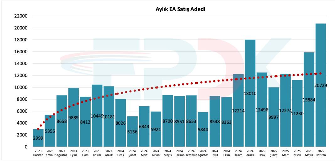 Elektrikli araçlar uçuşa geçti, şarj krizi kapıda! EPDK’nın yeni raporu tartışma yarattı 4