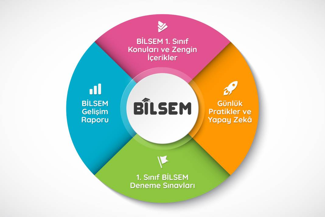BİLSEM SONUÇ SORGULAMA EKRANI: BİLSEM sonuçları açıklandı mı? BİLSEM kayıt hakkı kazanan adaylar 1