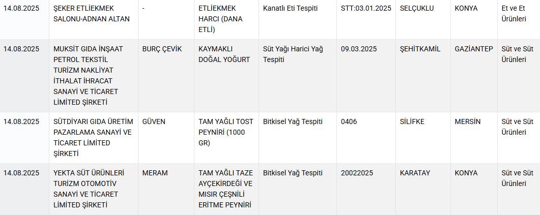 Bakanlık o markaları ifşa etti: Sucukta domuz eti, peynirde mantar ilacı kullanmışlar! 3