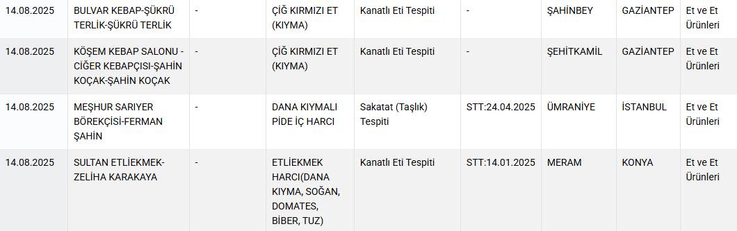 Bakanlık o markaları ifşa etti: Sucukta domuz eti, peynirde mantar ilacı kullanmışlar! 6