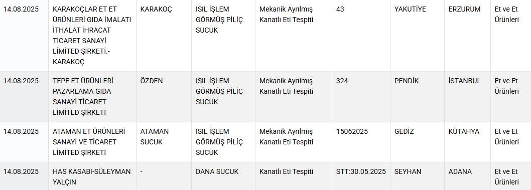 Bakanlık o markaları ifşa etti: Sucukta domuz eti, peynirde mantar ilacı kullanmışlar! 8