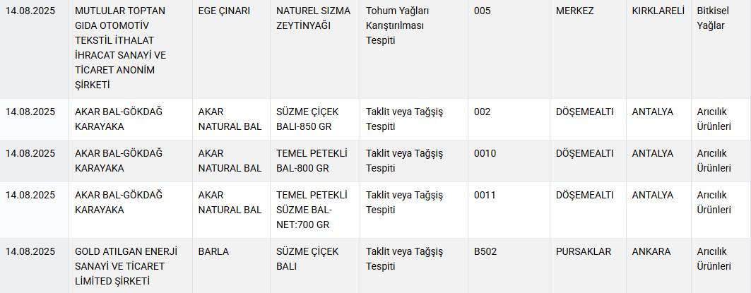 Bakanlık o markaları ifşa etti: Sucukta domuz eti, peynirde mantar ilacı kullanmışlar! 7