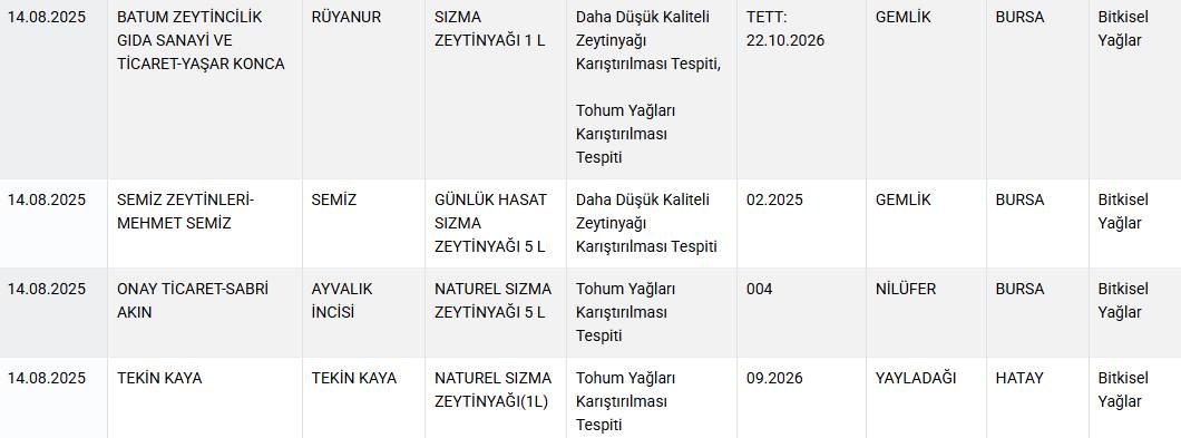Bakanlık o markaları ifşa etti: Sucukta domuz eti, peynirde mantar ilacı kullanmışlar! 5