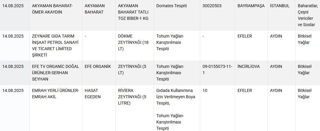 Bakanlık o markaları ifşa etti: Sucukta domuz eti, peynirde mantar ilacı kullanmışlar! 9