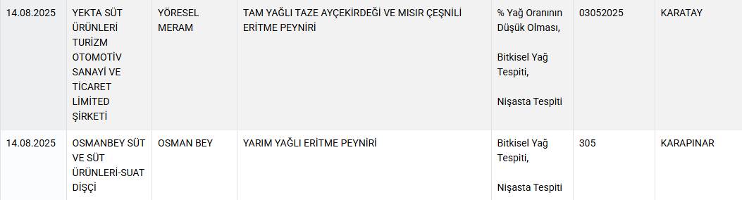 Bakanlık o markaları ifşa etti: Sucukta domuz eti, peynirde mantar ilacı kullanmışlar! 4