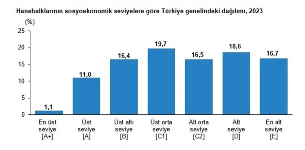 Türkiye’nin en zengin ve en fakir ilçeleri açıklandı: Zirvedeki ilçe Ankara’dan, en alttaki ilçe Giresun’dan! 5