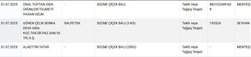 Bakanlık tek tek ifşa etti: Salamda domuz eti, sucukta tek tırnaklı eti kullanmışlar! 4