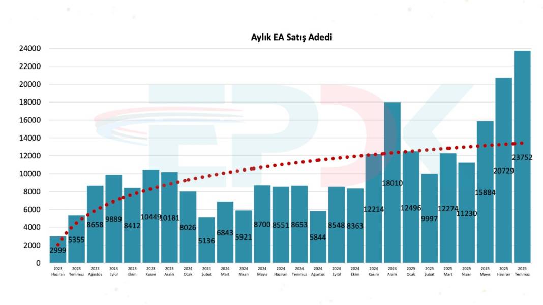 Türkiye’deki elektrikli otomobil ve şarj istasyonu sayıları açıklandı! Her 8 araca 1 şarj soketi denk geliyor 4