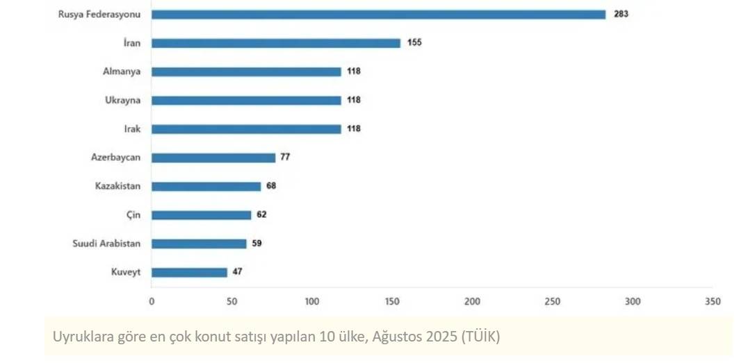 TÜİK rakamları açıkladı: Türkiye’de ev alım satımında büyük hareket yaşandı! İşte çarpıcı detaylar 7