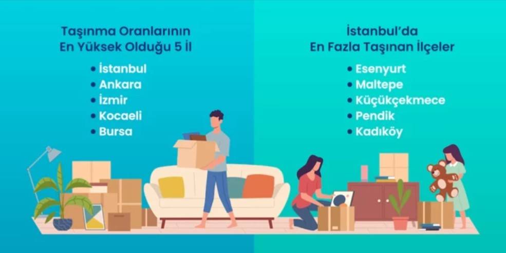 Türkiye’de aidatlar resmen rekor kırıyor: Mega kentte 10 bin TL’yi aştı! Şehir şehir güncel aidat fiyatları 3