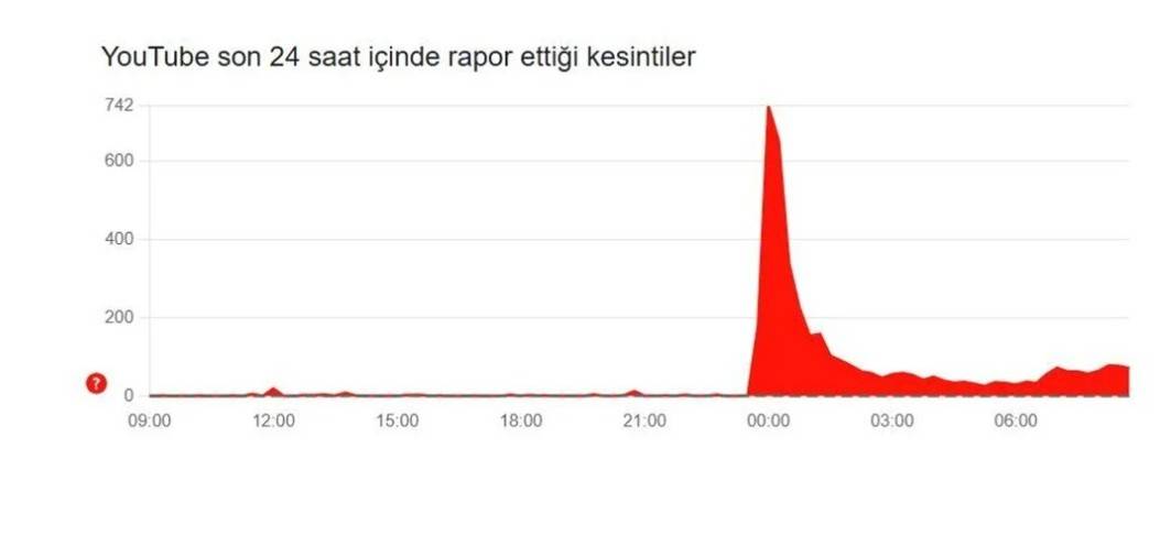 WhatsApp, Instagram, Facebook, X (Twitter), TikTok ne zaman düzelecek? 8 Eylül Pazartesi sosyal medya erişim sorunu son durum! 4