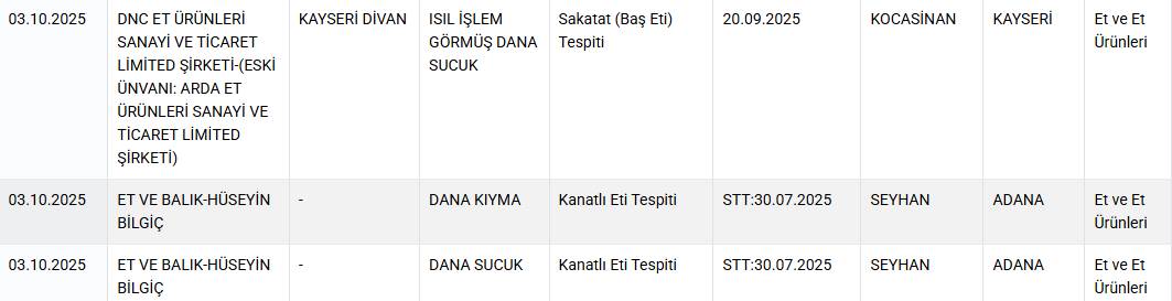 Bakanlık tek tek ifşa etti: 24 üründe hile tespit edildi! 5