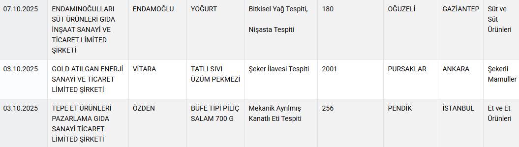 Bakanlık tek tek ifşa etti: 24 üründe hile tespit edildi! 6