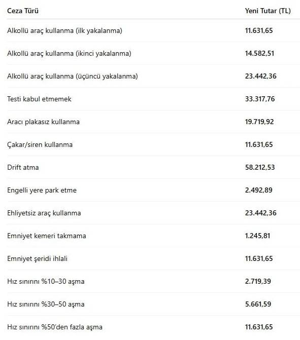 2026 Yeniden Değerleme Oranı belli oldu: Pasaport, ehliyet, IMEI ve vergilere ne kadar zam geldi? 2