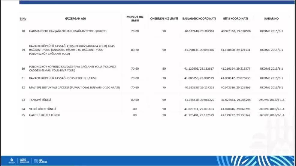 İstanbul’da hız limitleri yenilendi: 84 noktada yeni sınırlar belli oldu 7