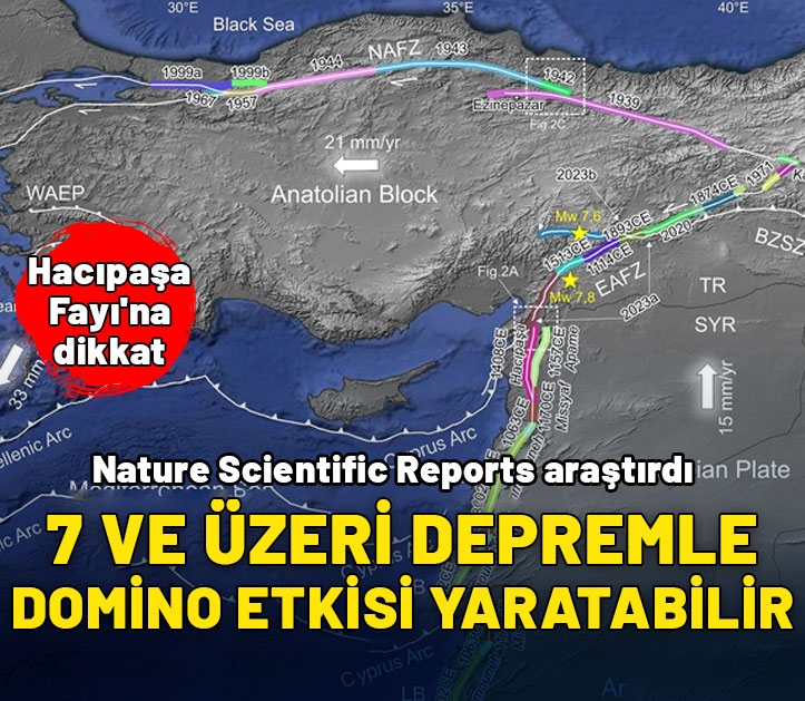 Hacıpaşa Fayı'na dikkat: 7 ve üzeri depremle domino etkisi yaratabilir