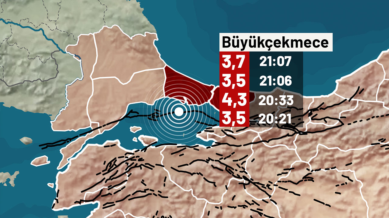 Deprem Uzmanı Dr. Süleyman Tunç: Büyük İstanbul depremini öne çekti