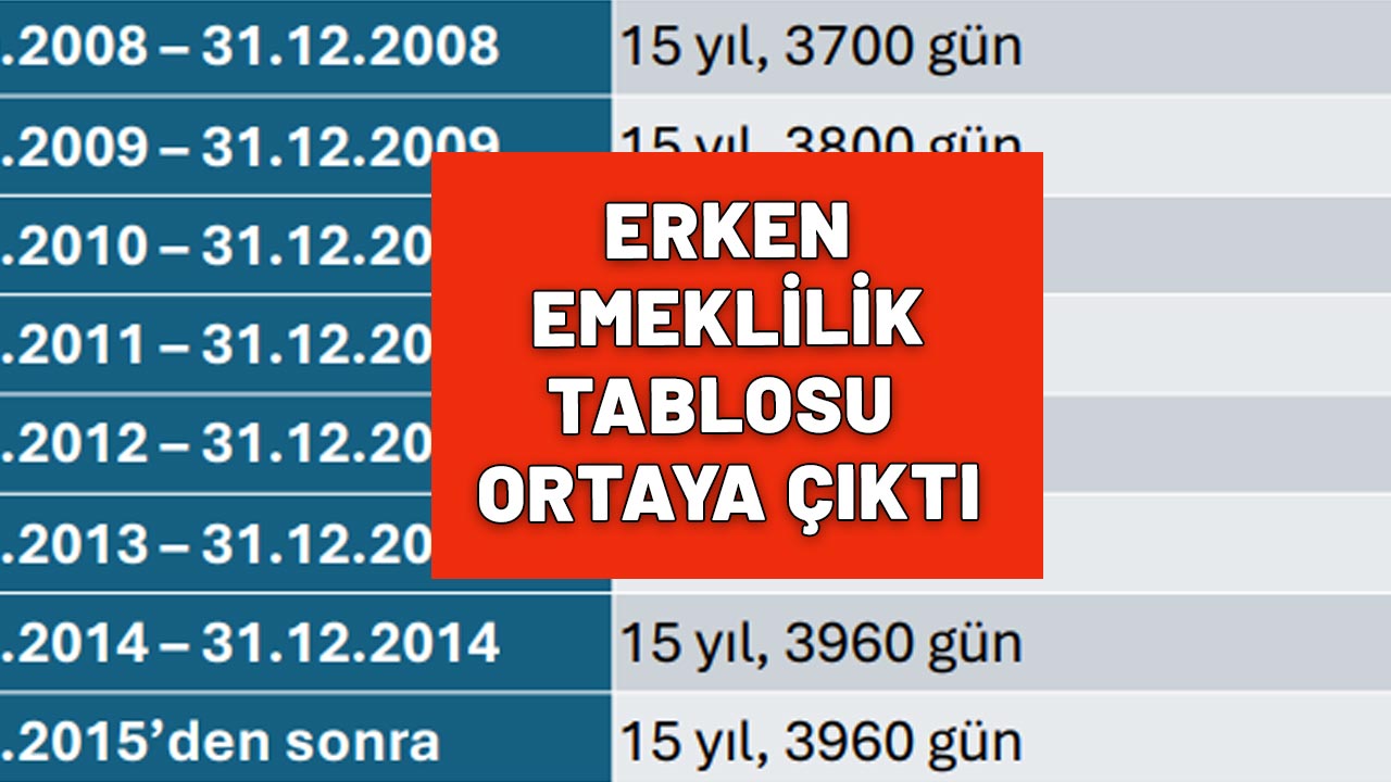 ERKEN EMEKLİLİĞE DAİR DETAYLARIN HEPSİ NETLEŞTİ: Yaş, prim, sigorta başlangıcı hepsi bu tabloda!