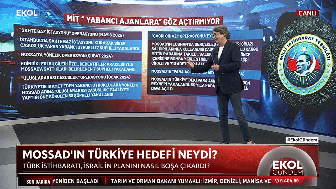 MOSSAD, Türkiye’de ne yapmak istiyor? Savaş Kurtbaba, Ekol TV’de yorumladı