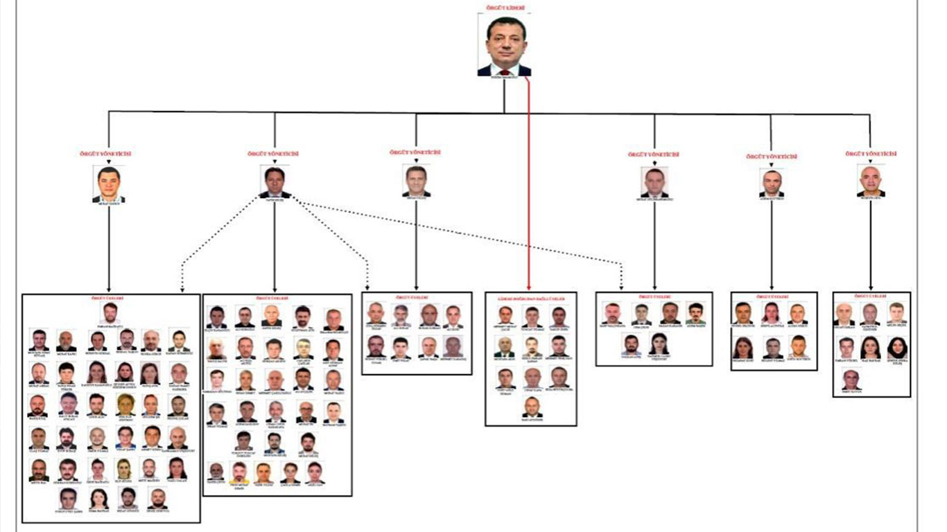 İBB iddianamesinde kim için kaç yıl hapis cezası isteniyor? Sanatçı, iş insanları ve gazeteciler de var
