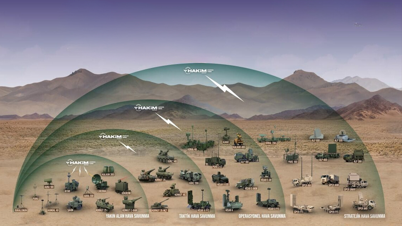 Türkiye'nin 'Çelik Kubbesi'ne 6.5 milyar dolarlık destek: Yeni füze ve hava savunma sistemleri için imzalar atıldı