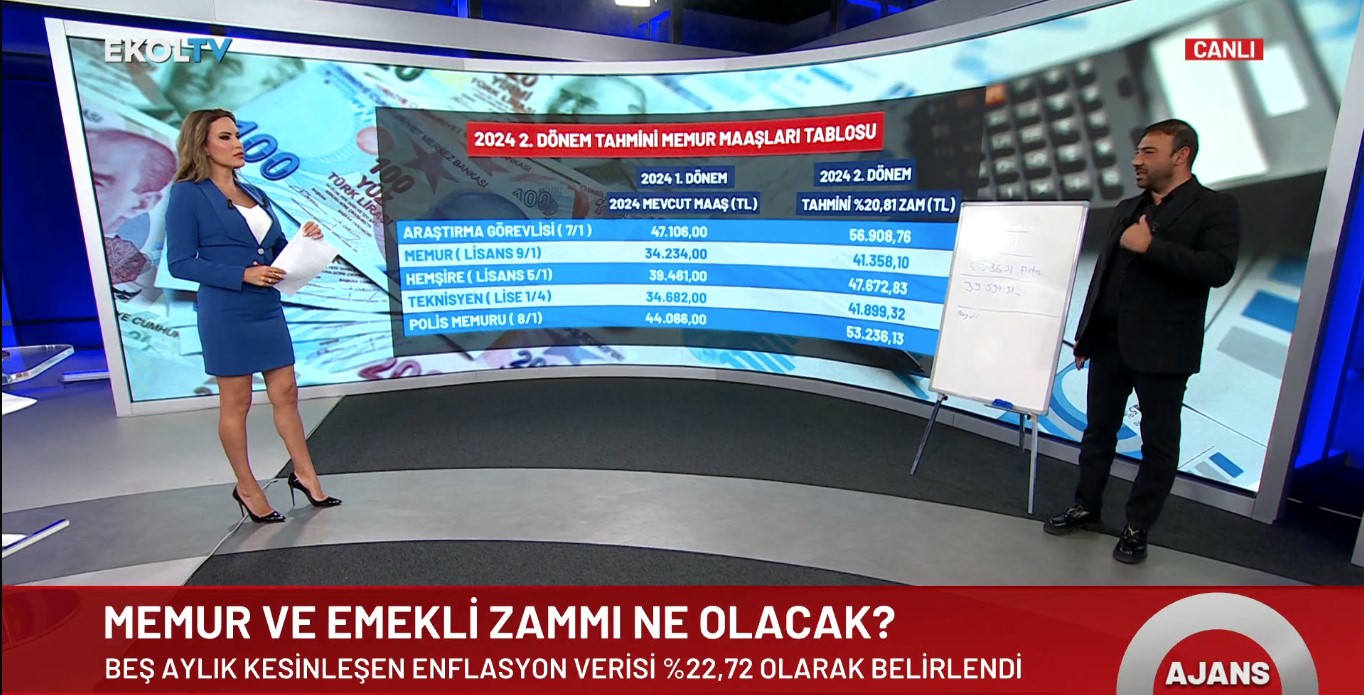 Memur ve emekli için son viraj! Zamlı maaş tablosu ortaya çıktı