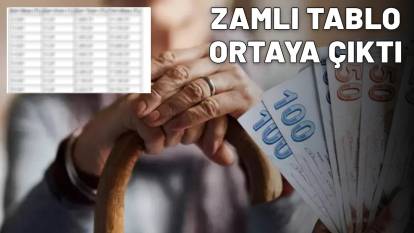 EMEKLİ ZAMMI TEMMUZ 2025: Emeklilerin zamlı tablosu ortaya çıktı! En düşük emekli maaşı 14.469 TL'den...