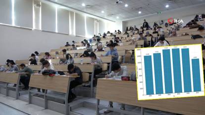 Kontenjanlar yüzde 18 düştü! Hukuk fakültelerinde yarı yarıya azalma