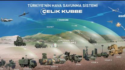Türkiye'nin hava savunma Sistemi 'Çelik Kubbe' nasıl çalışıyor? 'Çelik Kubbe' özellikleri nelerdir?
