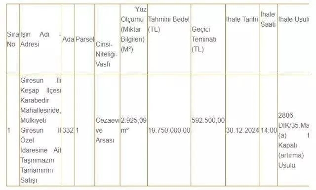 giresunda-sahibinden-satilik-acik-cezaevi-iste-istenilen-ucret-1734684600-3033-w640-h384.webp