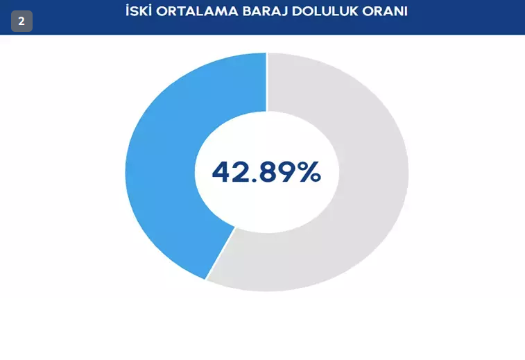 ski-baraj-doluluk-oranlari.png