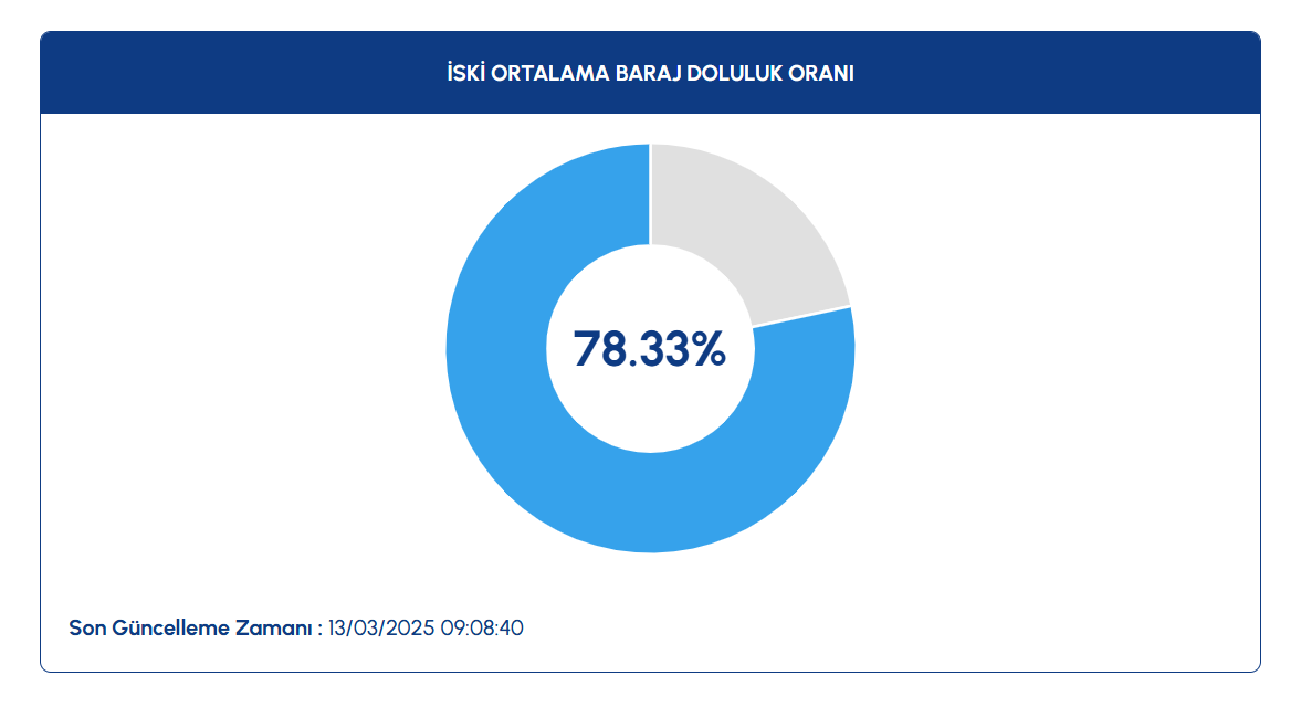 13-mart-baraj-doluluk-oranlari-a.png