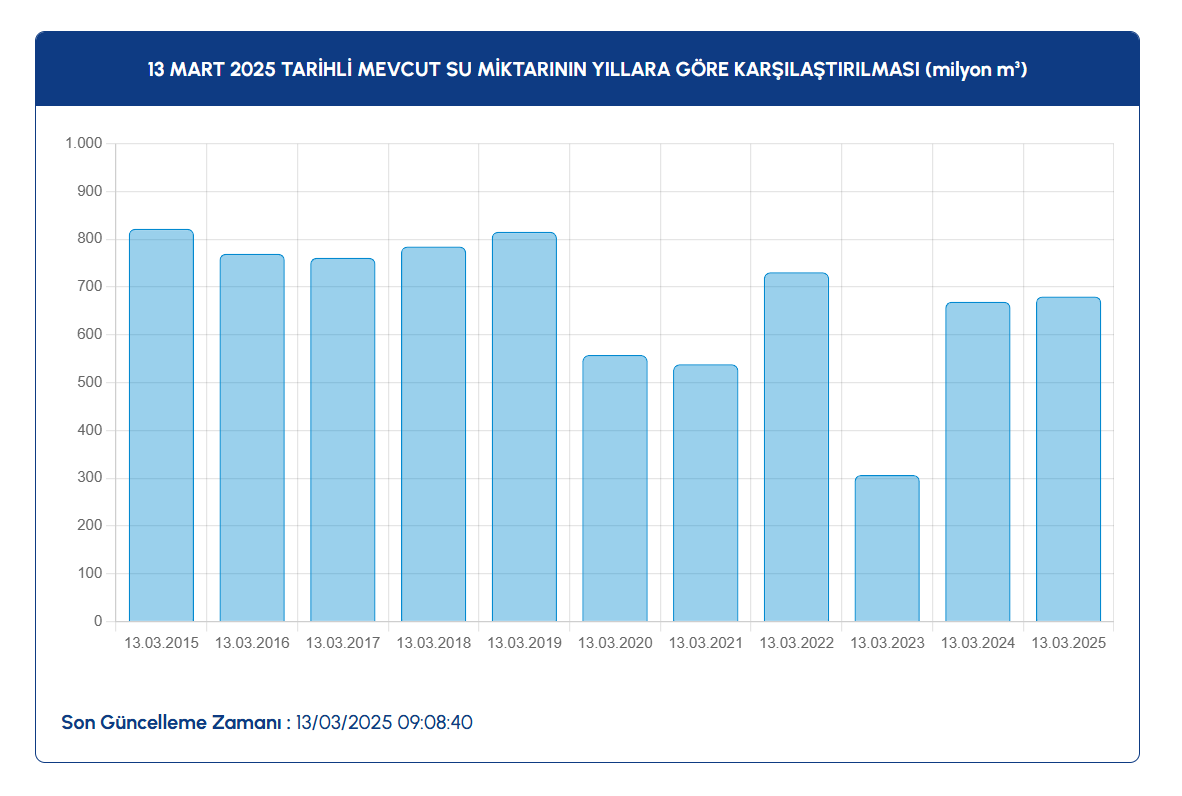 13-mart-baraj-doluluk-oranlari-e.png