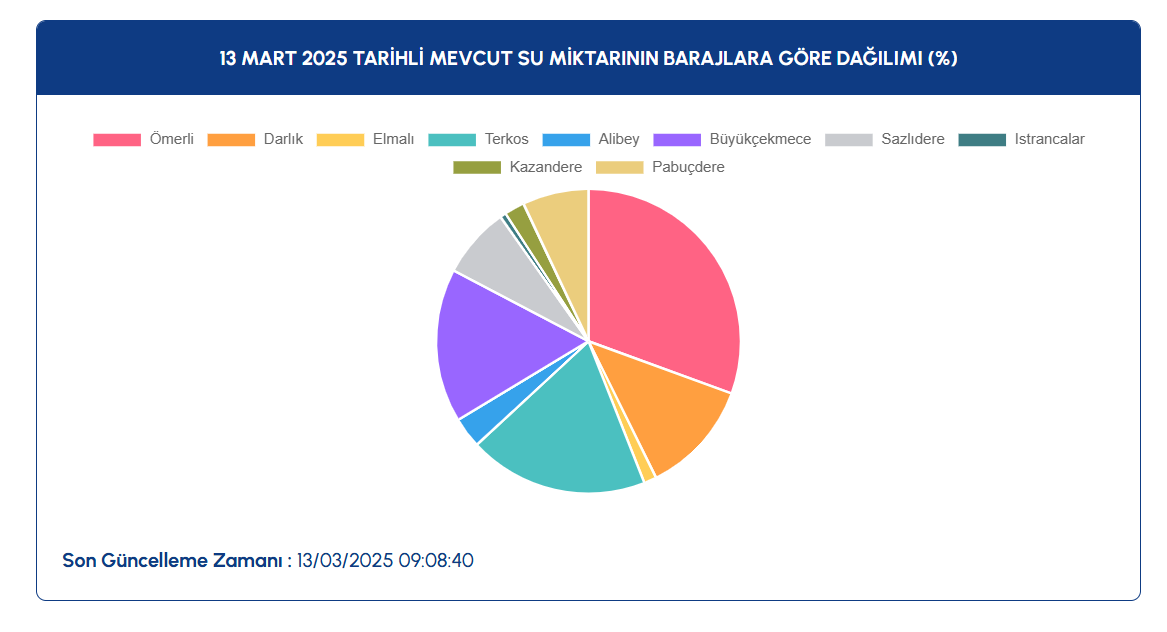 13-mart-baraj-doluluk-oranlari-f.png