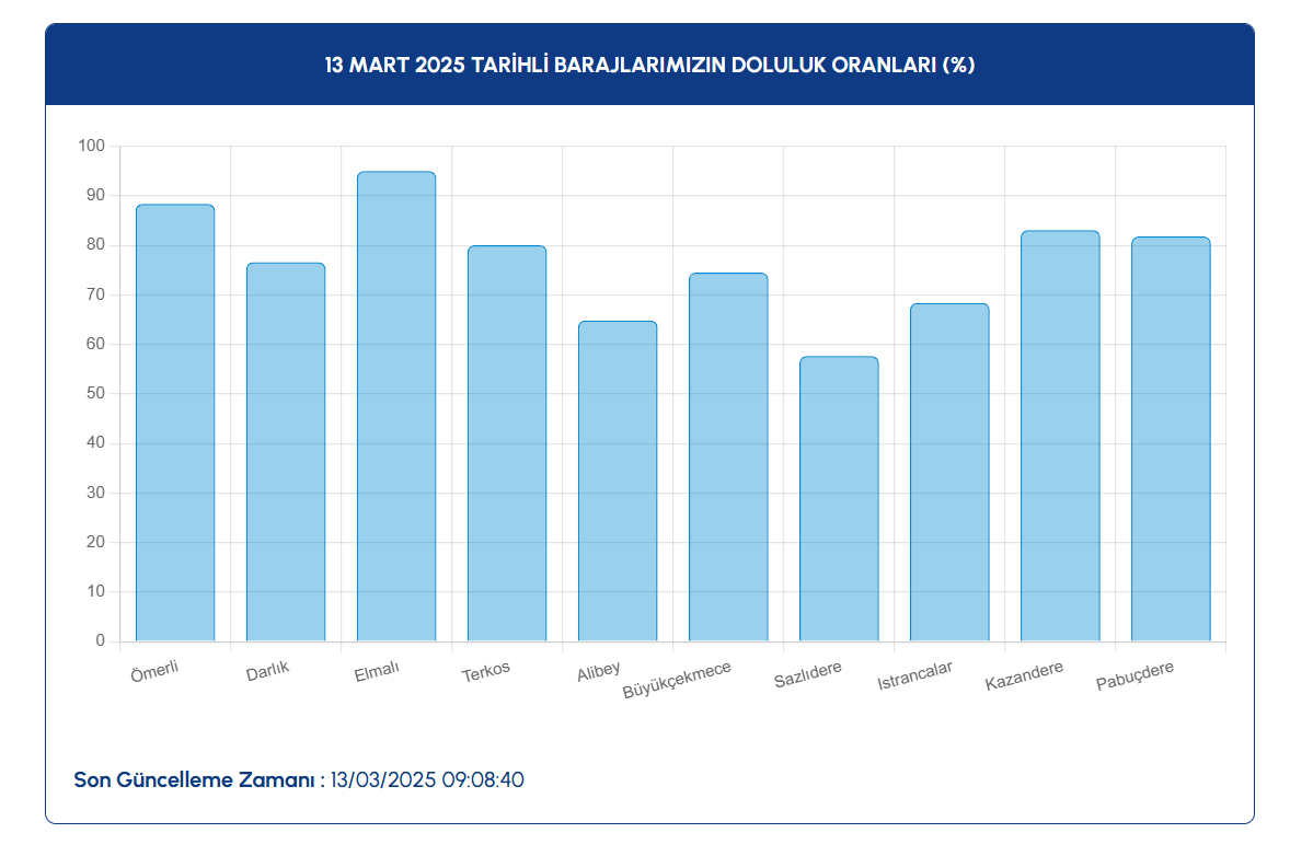 13-mart-baraj-doluluk-oranlari-g.png