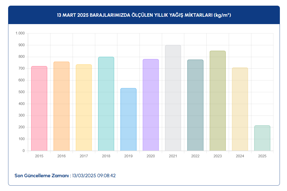 13-mart-baraj-doluluk-oranlari-h.png