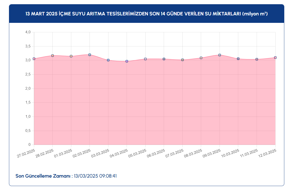 13-mart-baraj-doluluk-oranlari-i.png