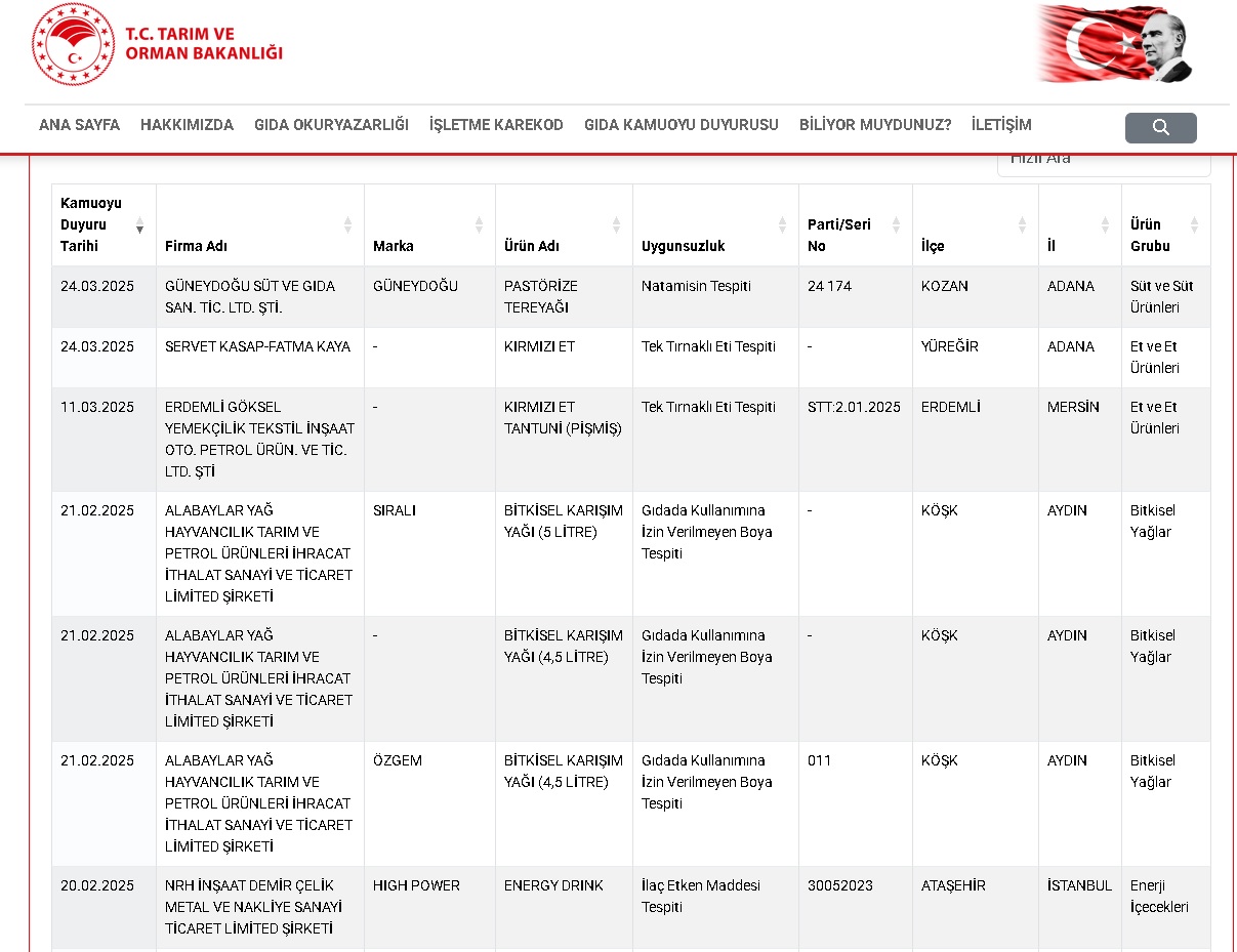 taklit-tagsis-yapilan-gidalar-listesine-626502-185581.jpg