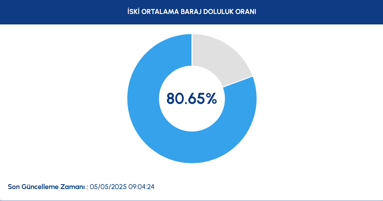baraj-doluluk-oranlari.png