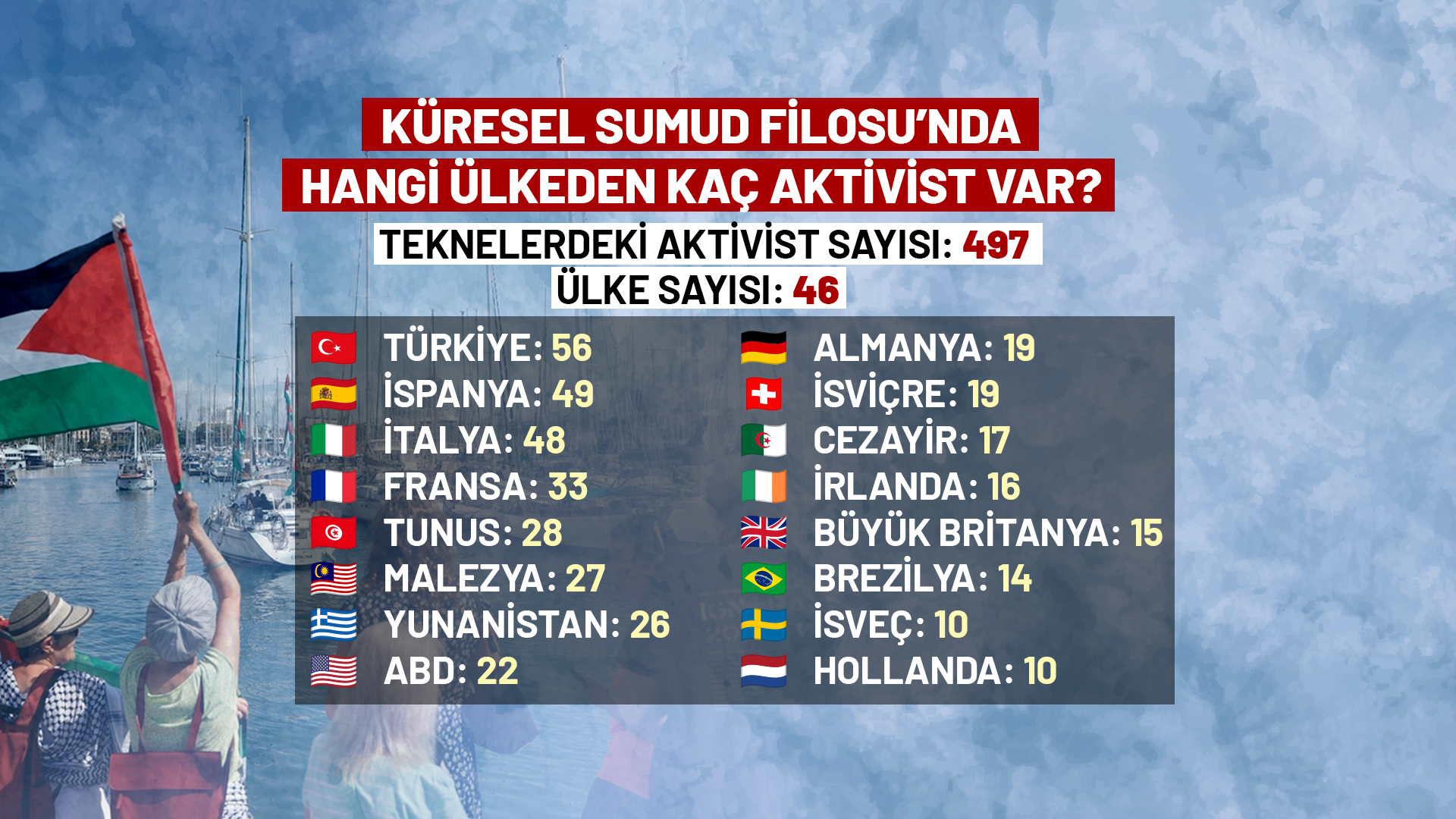 kuresel-sumud-filosunda-hangi-ulkeden-kac-aktivist-var-kelebek.jpg